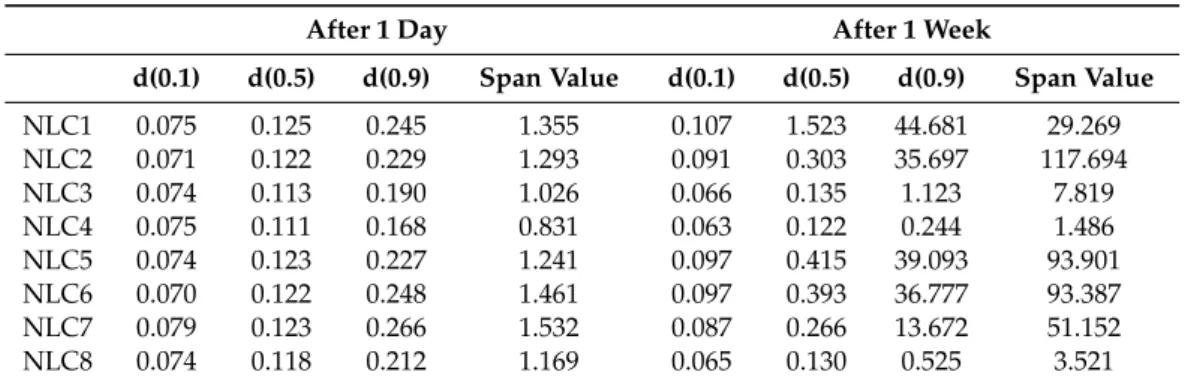 Table 3. The results of laser diffraction-based particle size analysis.