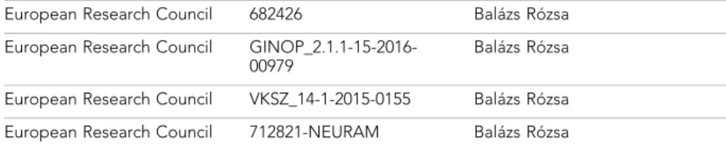 Figure source data deposited in Dryad Digital Repository (https://doi.org/10.5061/dryad.t4b8gtj04).