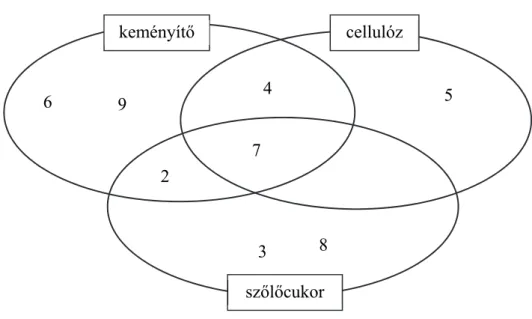 Kép forrása: www.holczernet.hu/kemia/kemenyitolugol/index.html 