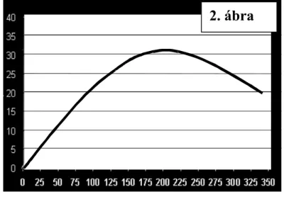 4.  Az 1. és 2. ábra összevetésével adjon magyarázatot arra, hogy az előző pontokban sze- sze-replő ionok a parttól távoli és nem keveredő (rétegzett) vizekben nem a felszíni, hanem   a mélyebb rétegekben halmozódnak föl! (A folyók hordalékszállító hatását