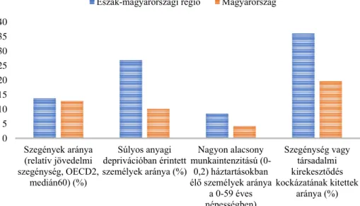 1.1.3. táblázat: A háztartások egy főre jutó éves fogyasztási kiadása az Észak-magyarországi régióban 2018-ban (Forrás: 