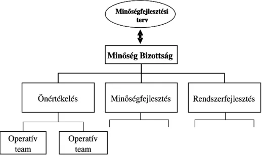 1. ábra: MBB szervezeti struktúrája 