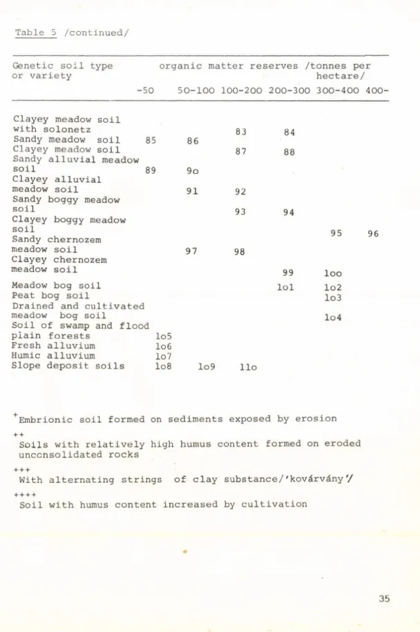 Table  5  /continued/