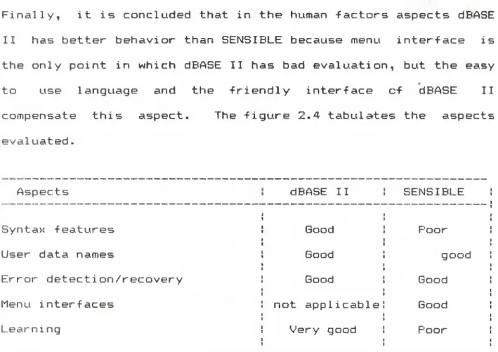 Figure  2.4.  Human  factors  aspects  evaluated.