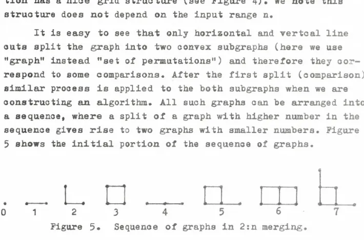 Figure  5«  Sequence  of graphs  in 2:n merging.