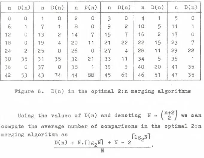 Figure  6  shows  the  output  -  we  computed  the  total  (over  all  possible  input  permutations)  number  of comparisons  and D(n)  in  the  figure  denotes  the  discrepancy  of  this  total  between  the  average-case  optimal  algorithm and  the  