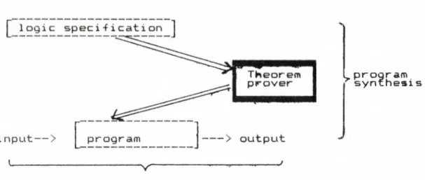 Fig. 2.  Schema  o-f  a  program  synthesis  system