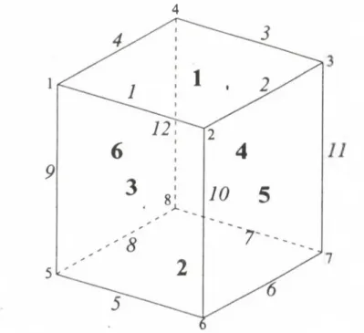 Figure  6  shows  a  cube,  and  the  following  facts  denoted  by  predicates  are  its  extensional  representations,  because  in  an  extensional  representation  system  the  subject  is  an  entity  and  the  predicates  are  its  attributes.