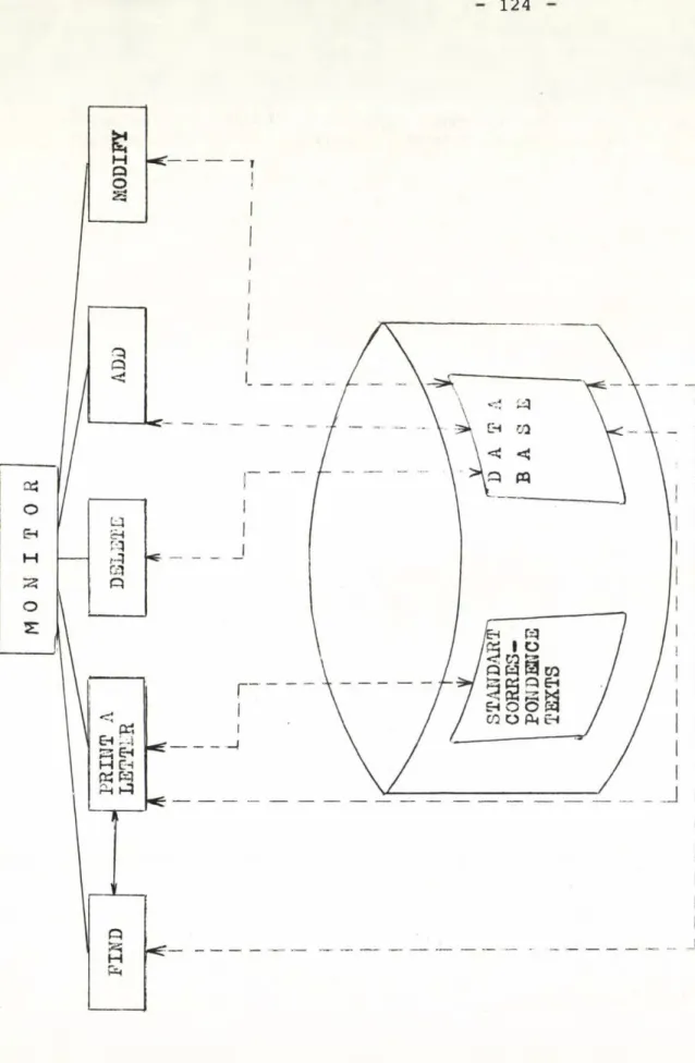 Fig.  1 • A functional  scheme of the system  ML~^