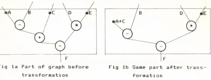 Fig  la  Part  of  graph  before  transformation