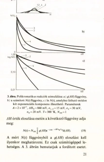 3. ábra. Polikromatikus reakciók szimulálása: aj g(AII) függvény,  b)  a számított N(t) függvény, c) In A/(t), amelyhez látható módon 