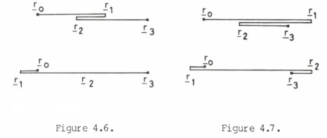 Figure  4 .6 .  F igure  4 .7 .