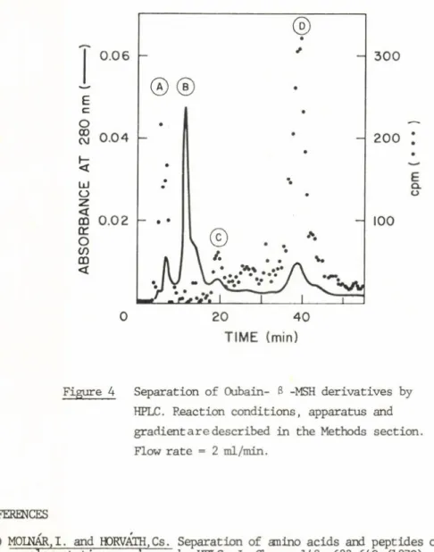 Figure  4  Separation  of  Oubain-  3  -MSH  derivatives  by  HPLC.  Reaction  conditions,  apparatus  and  gradient a r e  described  in  the  Methods  section