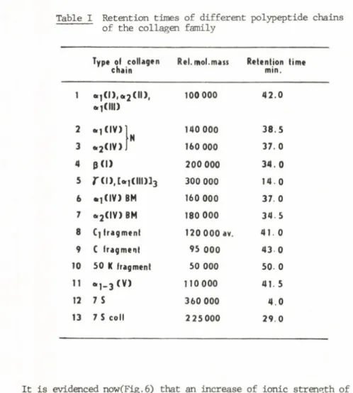 Table I  Retention times of different polypeptide chains  of the collagen family