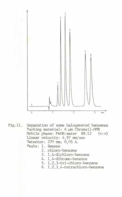 Fig.  11  demonstrates  a  rapid  separation  of  some  halogenated  benzenes  on  a  column  packed  with  6  urn  p a rtic le s