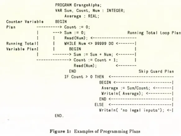 Figure  1:  Examples of Programming  Plans