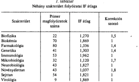 1. táblázat 