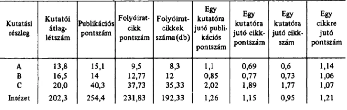 3. táblázat 