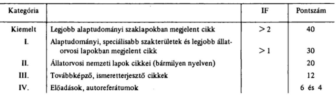 A publikációkat  ö t kategóriába soroltuk (3. táblázat). (A  k u t a t ó k pontszámaikat ma- ma-guk állapítják meg és szinte sohasem  f o r d u l t elő a kategória félreértelmezése)