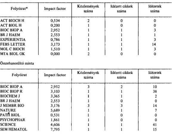 3. táblázat 