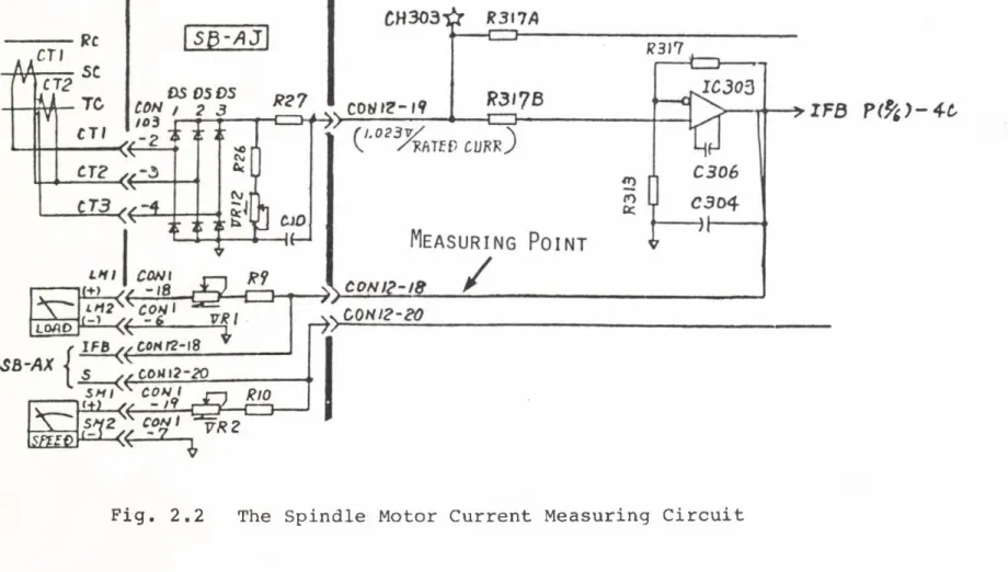 Fig.  2.2  The  Spindle  Motor Current  Measuring  Circuit