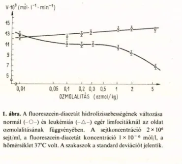 (1. ábra). Az extracelluláris folyadék ozmo­