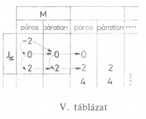 A  Ja   hatásmechanizmusának  szemléltetésére  tekintsük  a  következő  példát  (4.3  ábra).