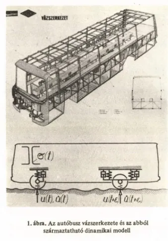 1. ábra. Az autóbusz vázszerkezete és az abból  származtatható dinamikai modell