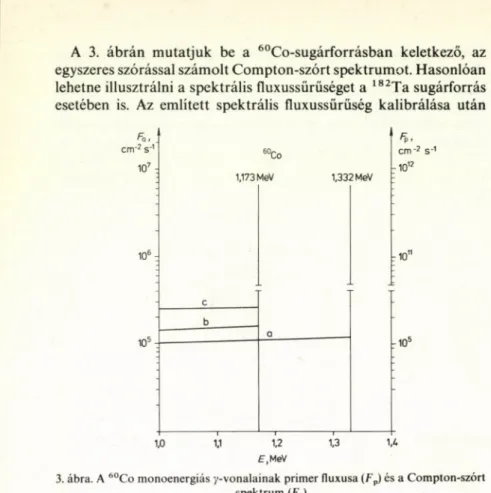 3. ábra.  A  60Co  m onoenergiás у-vonalainak  prim er fluxusa (F p) és a  C om pton-szórt spektrum   (Fa)