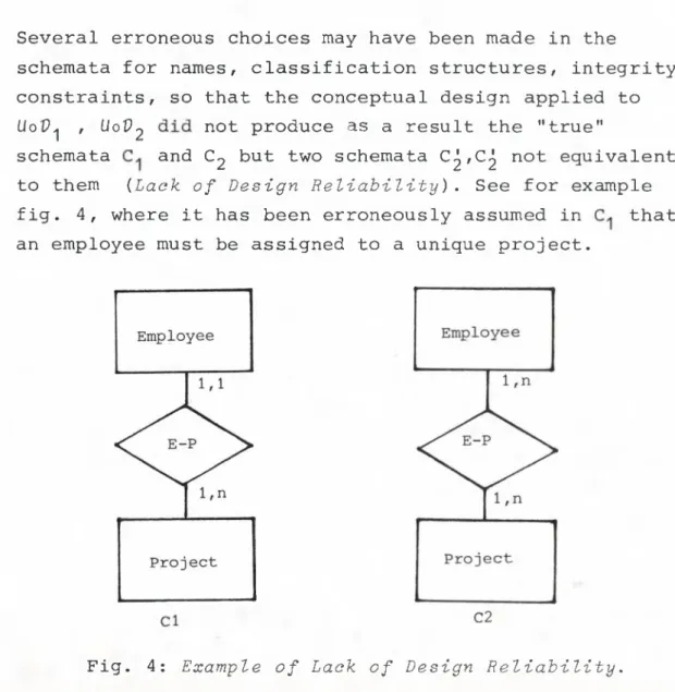 Fig.  4:  Example  of Lack  of Design  Reliability.