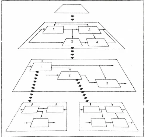 Figure  1  —H ierarchical  Structure  of  SADT  Diagrams