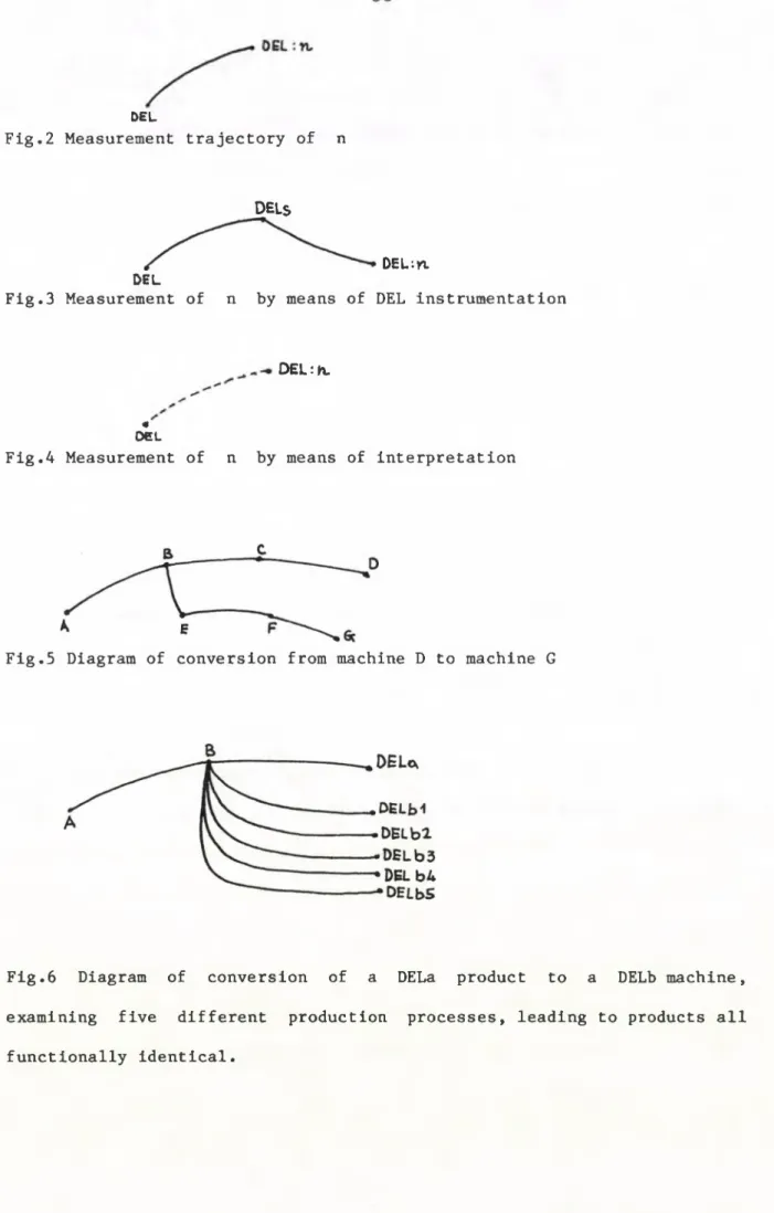 Fig.5  Diagram of  conversion  from machine D  to machine G