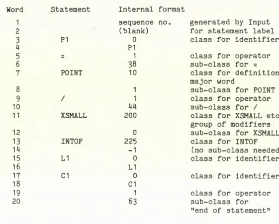 Figure  2.1  Output  produced  by  Input  section