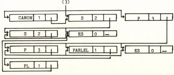 Figure  2.6  A graphical  representation  of  figure  2.5