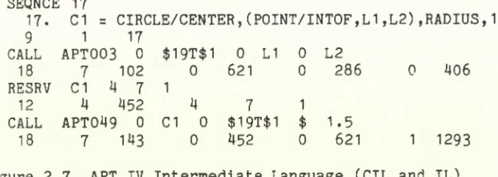 Figure  2.7  APT  IV Intermediate Language  (CIL and  IL)