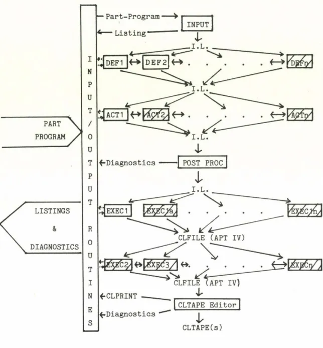 Figure  3.1  Prototype MILDAPT module  structure