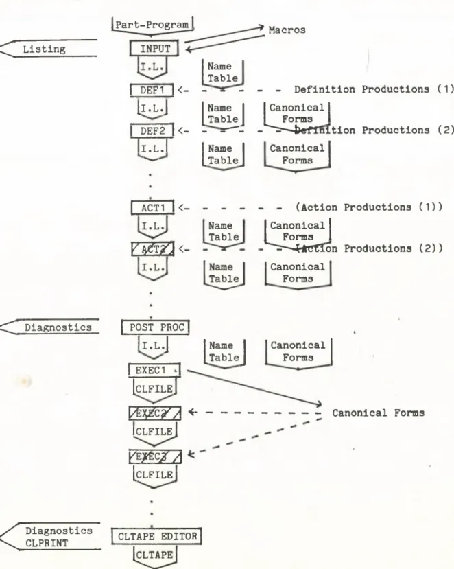 Figure  3.2  Prototype MILDAPT  Information Flow