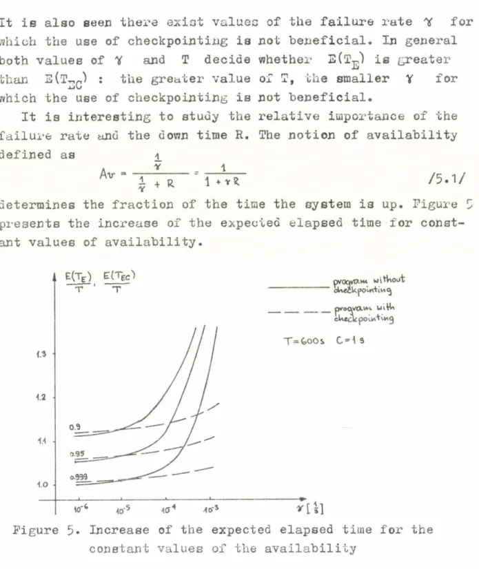 Figure  5.  Increase  of  the  expected  elapsed  time  for  the  constant  values  of  the  availability
