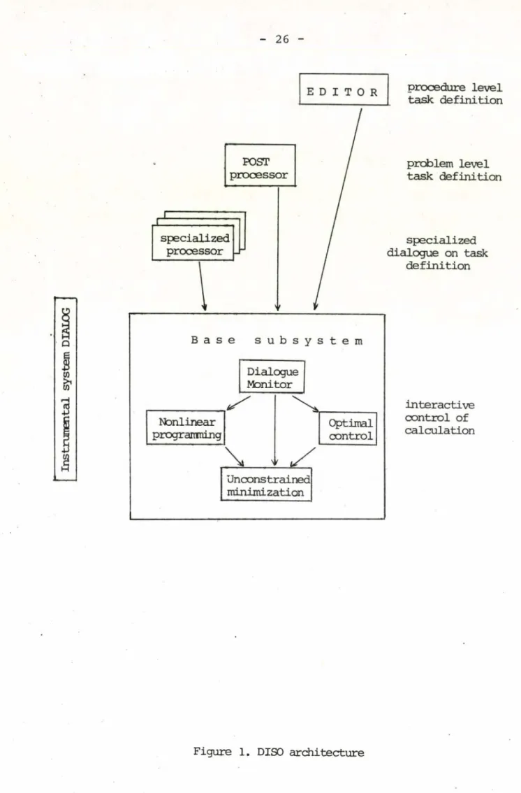 Figure 1. DISO architecture