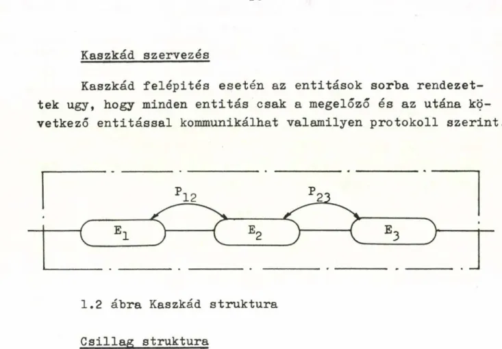 1.2  ábra Kaszkád  struktúra  Csillag  struktúra