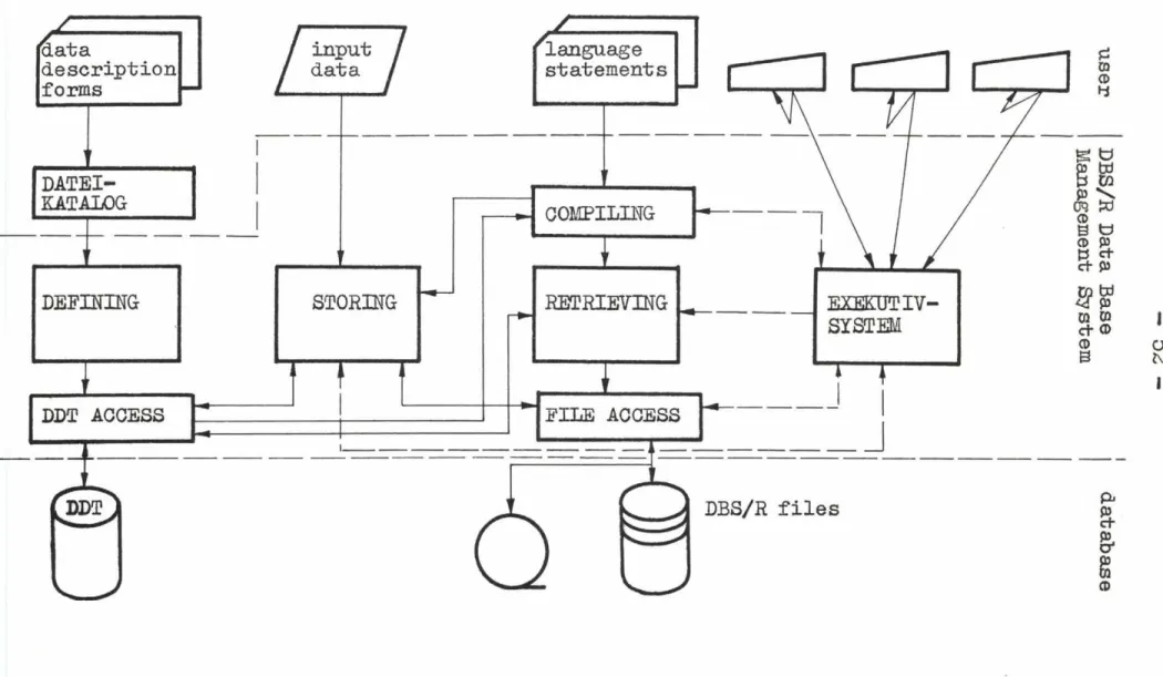 Figure  1 î  Components  and modes  of  operation  of DBS/R