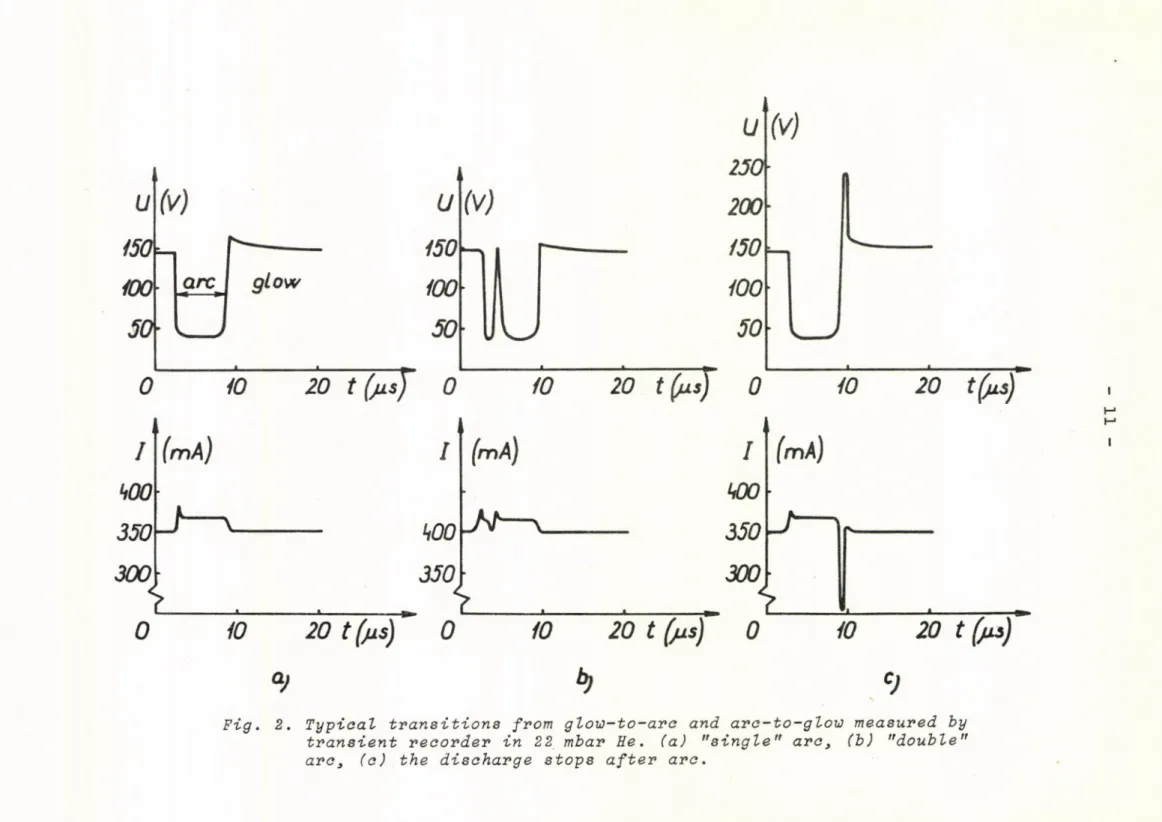 Fig.  2.  Typical  transitions  from  glow-to-arc  and  arc-to-glow measured  by  transient  recorder  in  22  mbar  Ее