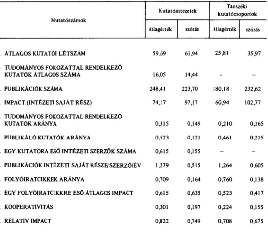 1. táblázat 