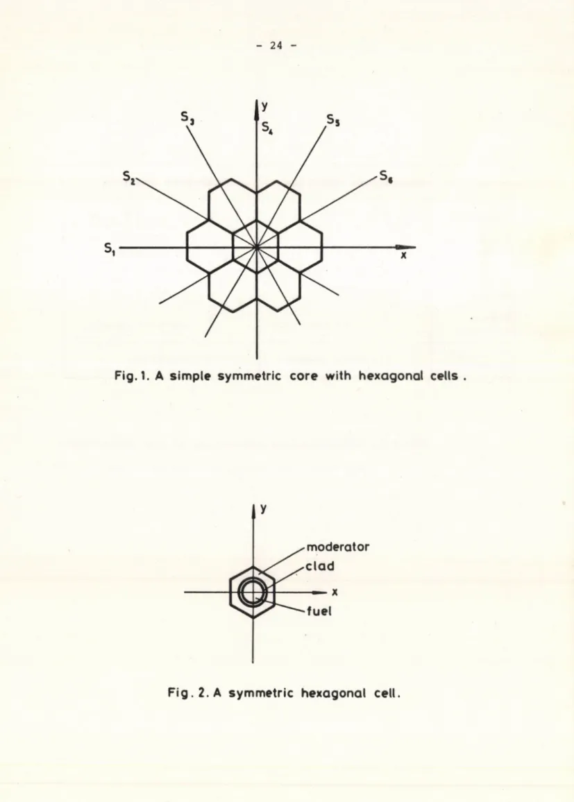 Fig. 1.  A  simple  symmetric  core  with  hexagonal  celts  .