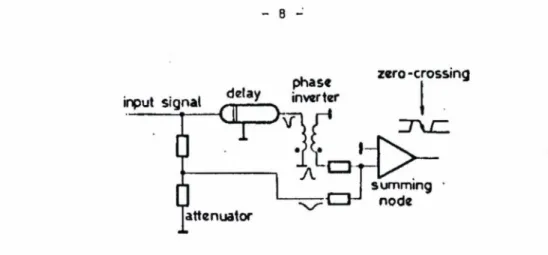 Fig.  8  Passive  constant-fraction  signal  generation