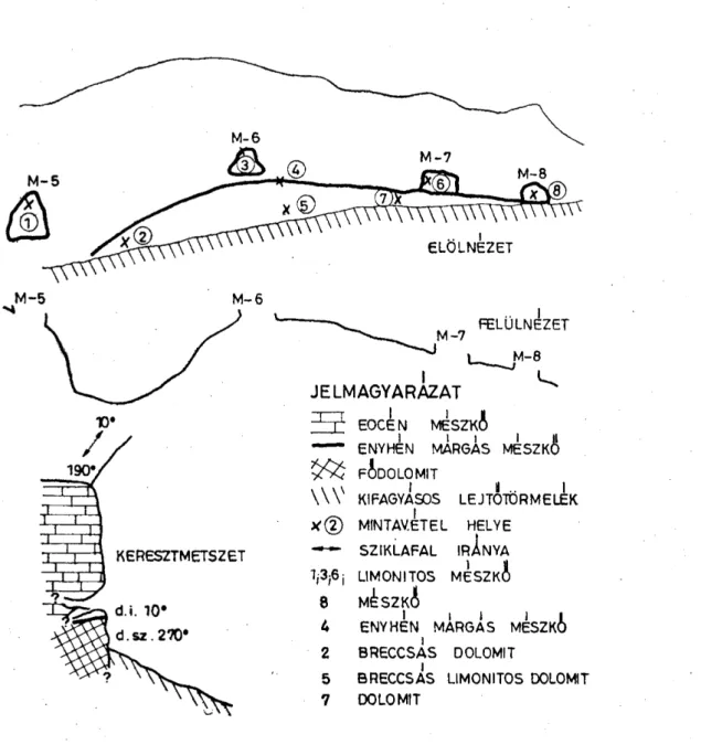 8. ábra: A magos-hegyi barlangok bezáró kőzeteinek földtani viszonyai  Abb. 8: Die geologischen Verhältnisse der Abschlussgesteine der Höhlen des 