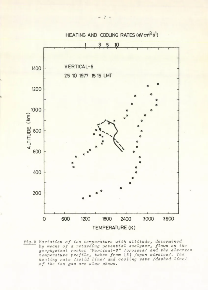 Fig.  2  Variation  of ion  temperature  with  altitude,  determined by  means  of  a  retarding  potential  analyzer,  flown  on  the geophysical  rocket  &#34;Vertical-6&#34;  /crosses/ and  the  electron  temperature  profile,  taken  from  [5]  /open  
