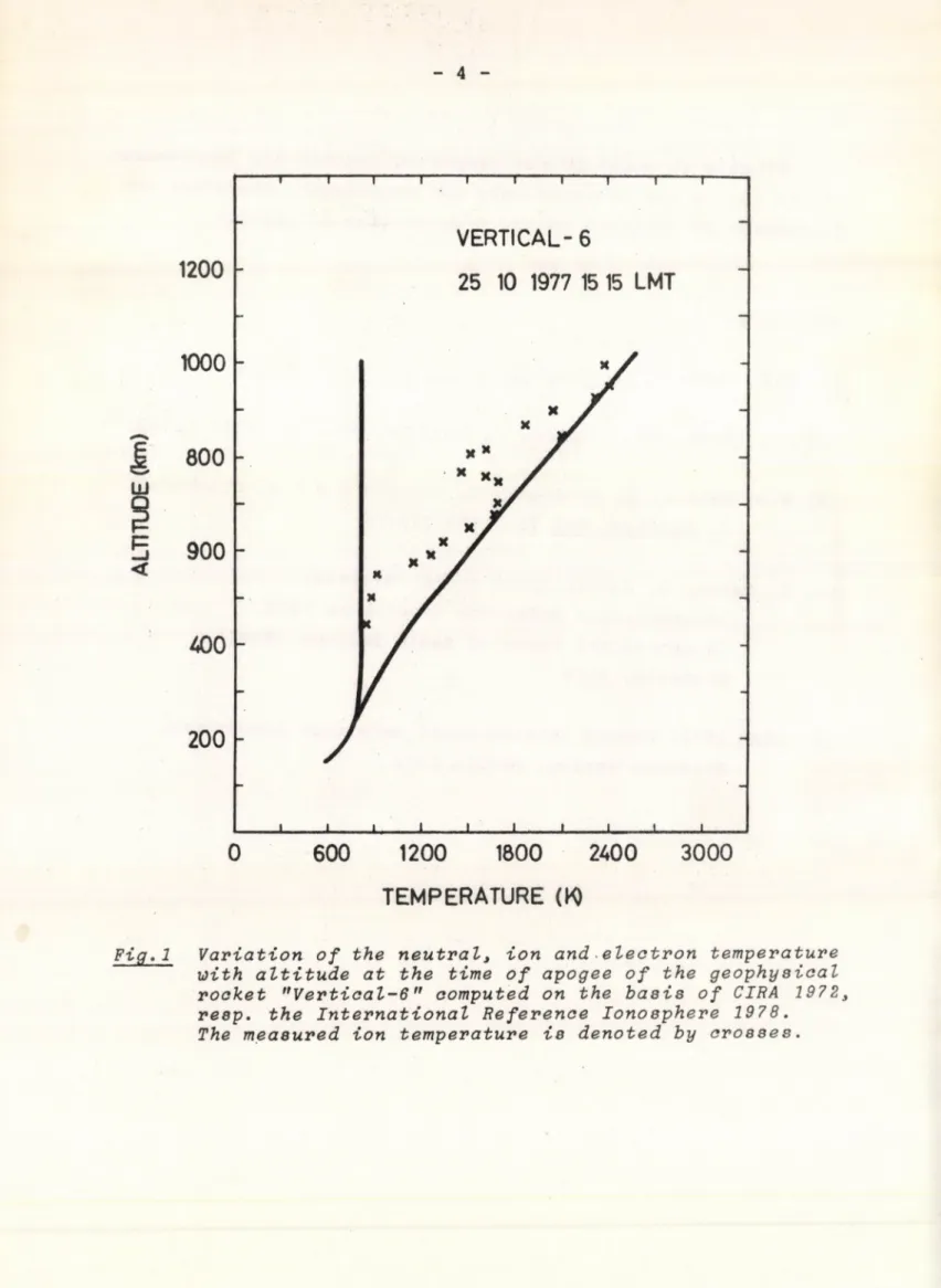 Fig. 1  Variation  of the  neutral,  ion  and electron  temperature  with  altitude  at  the  time  of apogee  of  the  geophysical  rocket  &#34;Vertical-6&#34;  computed  on  the  basis  of CIRA  1972л resp