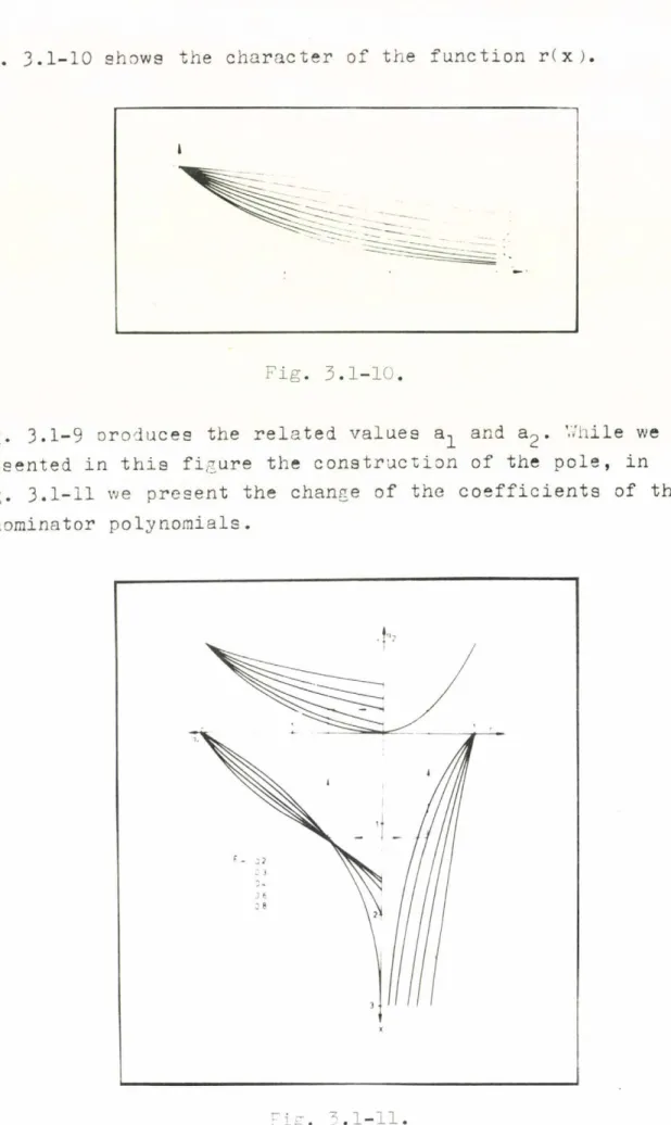 Fig.  3.1-10  shows  the  character  of  the  function  r(x).