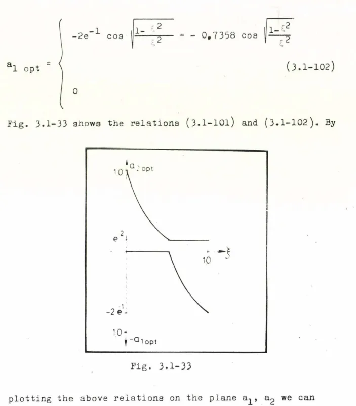 Fig.  3.1-33  shows  the  relations  (3.1-lQl)  and  (3.1-102).  By